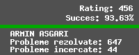 Casetă cu statistici pentru utilizatorul Asgari_Armin.