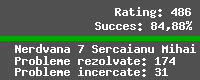 Casetă cu statistici pentru utilizatorul Bla1234.