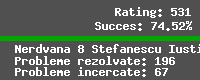 Casetă cu statistici pentru utilizatorul Iustinian.