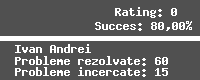 Casetă cu statistici pentru utilizatorul IvanAndrei.