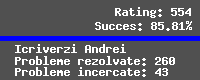 Casetă cu statistici pentru utilizatorul Tzepu.