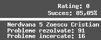 Casetă cu statistici pentru utilizatorul cristiz.