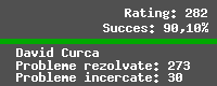 Casetă cu statistici pentru utilizatorul divaddd.