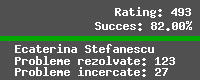 Casetă cu statistici pentru utilizatorul ecaterina.