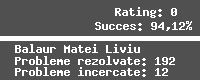 Casetă cu statistici pentru utilizatorul matei.balaur.