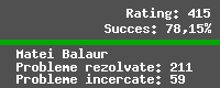 Casetă cu statistici pentru utilizatorul mateilb1234.